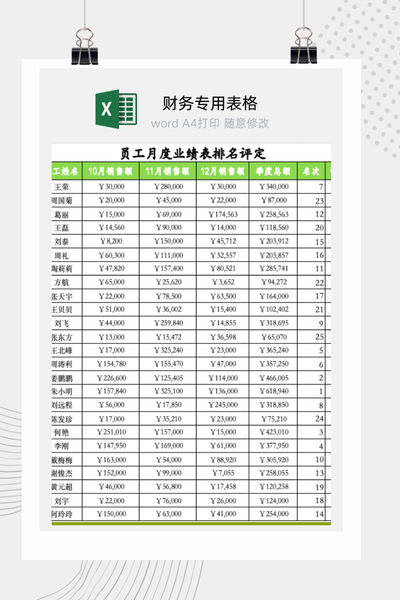 企业员工季度业绩自动排名与月度绩效跟踪表Excel模板