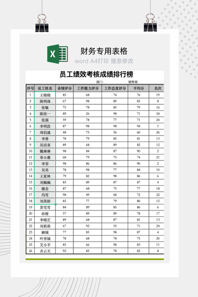 企业员工绩效考核综合评分与自动排名榜Excel模板