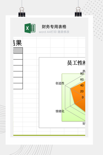 企业员工性格类型与团队构成分布分析图表Excel模板