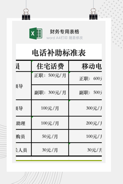 企业员工通讯话费补贴发放标准与管理制度方案Excel模板