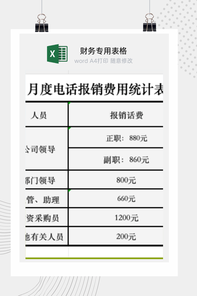 企业员工通讯话费报销标准与管理制度表Excel模板
