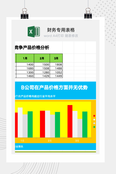 企业竞争对手产品价格月度动态对比及行业对标分析图表Excel模板