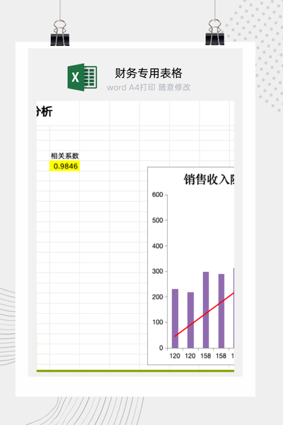 企业产品定价与销售收入关联度及趋势回归分析看板Excel模板