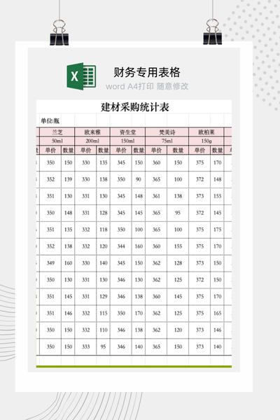 企业多品牌产品采购价格与成本月度动态对比分析看板Excel模板