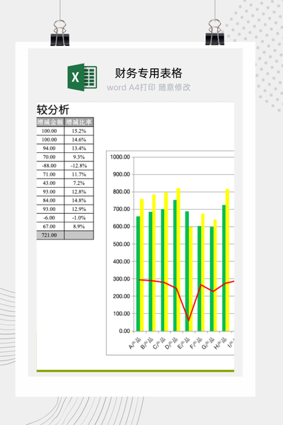 企业多产品价格年度同比增减与差异分析报告Excel模板