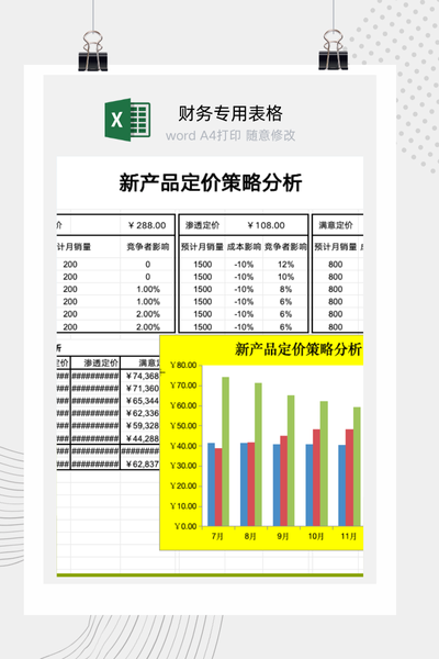 企业新产品上市定价策略与盈利能力对比分析模型Excel模板