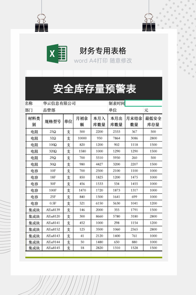 企业物料短缺预警与安全库存采购计划表Excel模板