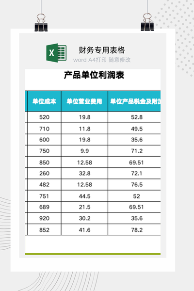 企业多产品单位利润与盈利能力对比分析表Excel模板