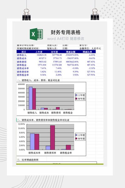 企业销售收入与费用及盈利能力综合分析报告Excel模板