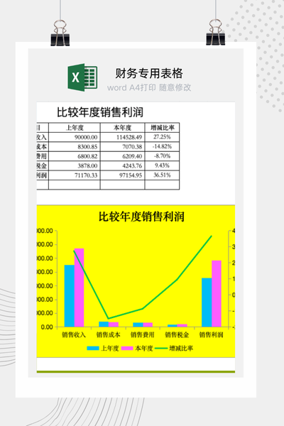 企业年度销售利润与成本费用结构对比分析图表Excel模板