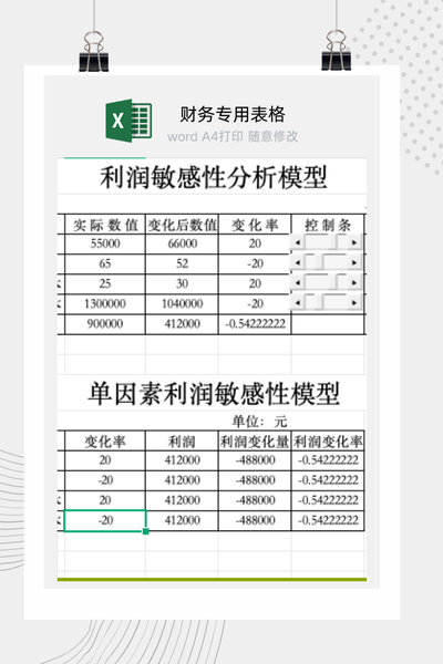 企业销售利润预测与多因素敏感性分析决策模型Excel模板