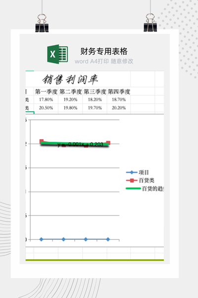 企业分品类季度销售利润率对比与盈利能力分析报告Excel模板