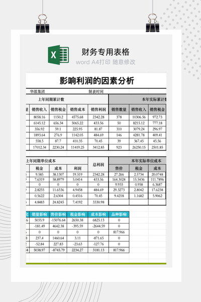企业客户利润贡献度排行榜与价值分析看板Excel模板