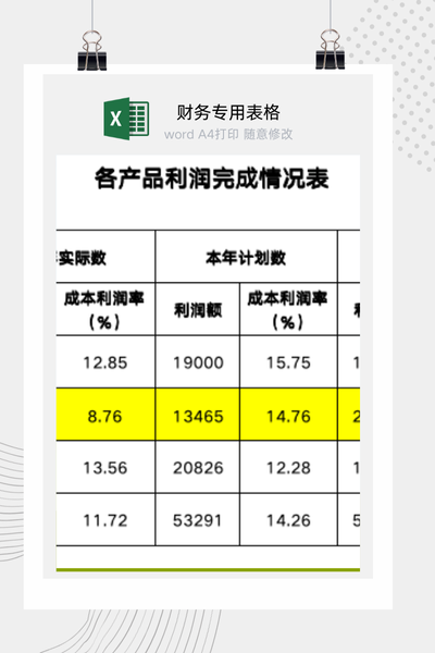 企业多产品年度利润计划与实际完成情况对比分析报告Excel模板