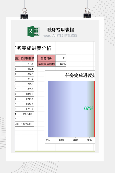 公司年度重点任务与项目完成进度可视化动态条形图看板Excel模板