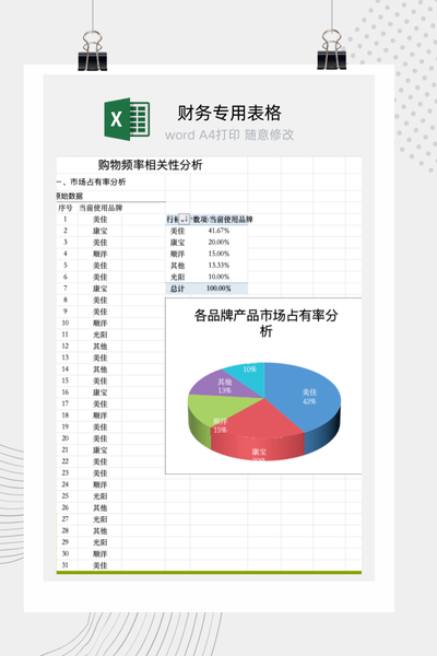 企业竞争对手营销推广策略与消费者行为市场调研分析报告Excel模板