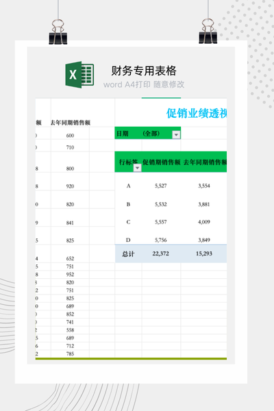 企业门店促销业绩与去年同期同比增长差异分析看板Excel模板