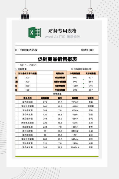 企业产品促销活动销售业绩与目标完成情况分析报告Excel模板