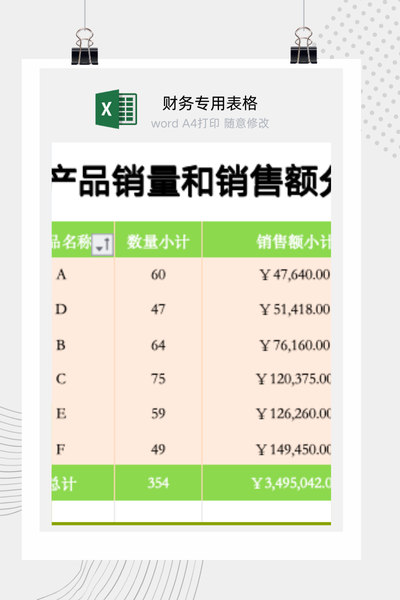 企业产品促销活动效果与销售增量差异分析看板Excel模板