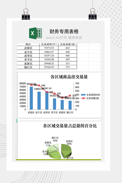 各城区商品房交易量与市场表现对比分析表Excel模板