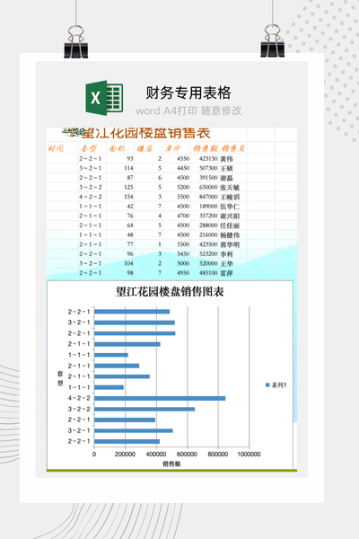 房地产楼盘销售业绩与房源去化分析表Excel模板