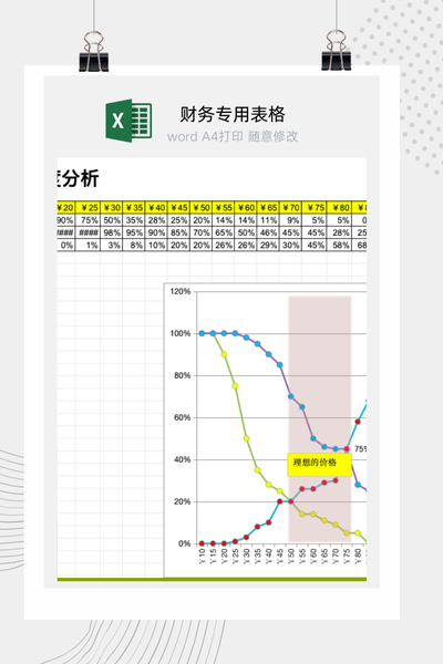 企业产品定价策略之价格敏感度测量（PSM）分析模型Excel模板