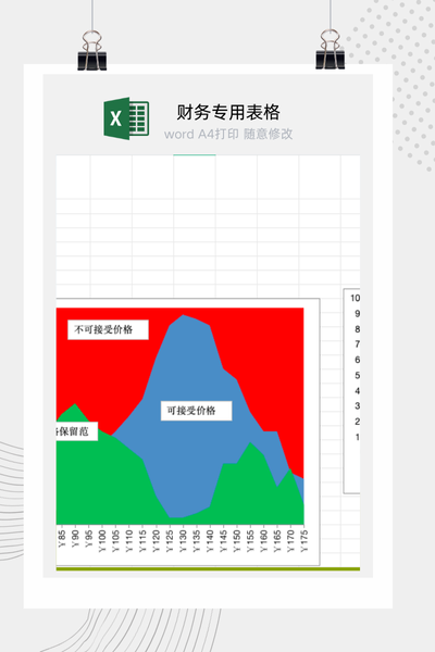 企业产品定价策略之价格敏感度测量（PSM）分析模型Excel模板