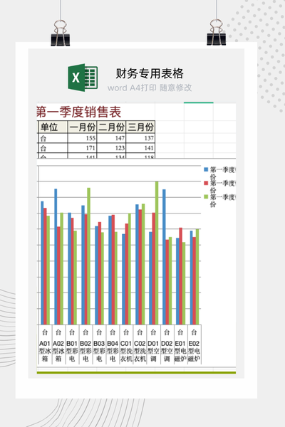 企业第一季度产品销售业绩与月度数据统计表Excel模板