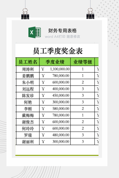 企业员工季度绩效奖金与提成核算发放表Excel模板