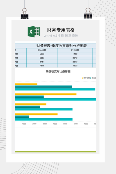 季度收支条形分析图表Excel模板 - 自动生成财务分析报告