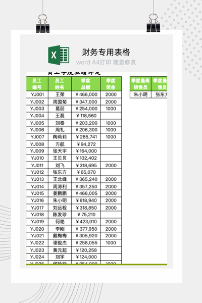 企业员工季度绩效考核与业绩评定表Excel模板