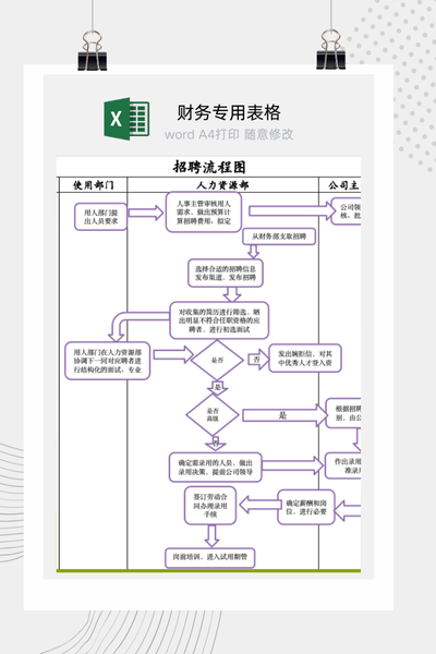 企业社会招聘与人才引进标准化工作流程图Excel模板