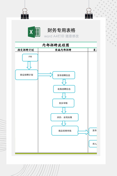 企业内部招聘与员工竞聘标准化流程图Excel模板