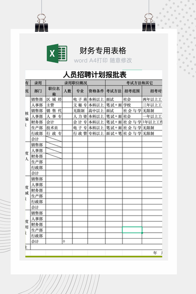 企业年度招聘计划与人力需求预算报批表Excel模板
