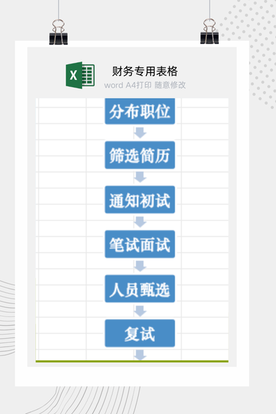 企业社会招聘与人才引进标准化工作流程图Excel模板