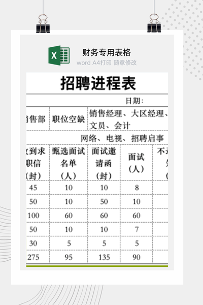 企业多岗位招聘进度与流程跟踪管理表Excel模板