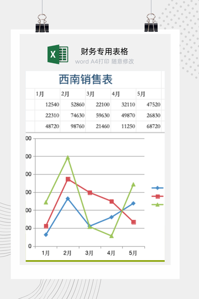 企业西南区域(成都,重庆,贵州)月度销售业绩对比分析报告Excel模板