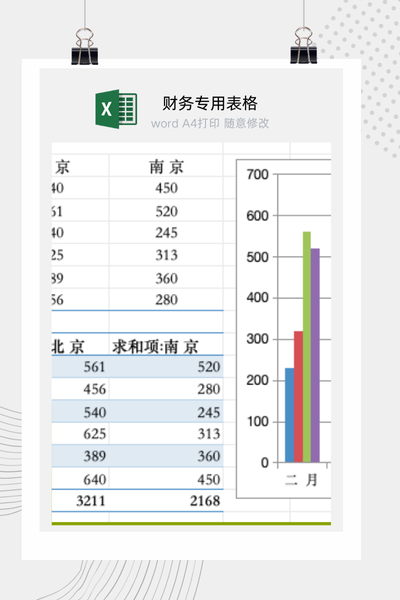 企业多区域月度销售业绩对比与动态分析报告Excel模板