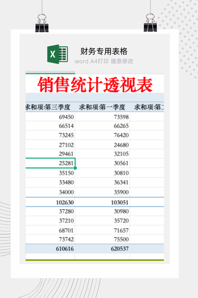 企业多区域月度销售业绩对比与动态分析报告Excel模板