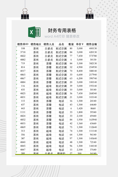 企业多区域与跨产品品类销售业绩交叉分析看板Excel模板