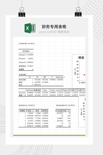 企业销售利润与销量关联度及线性回归分析预测模型Excel模板