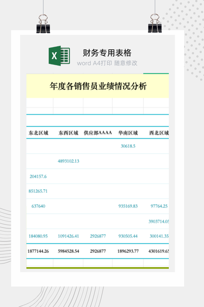 企业销售员跨区域业绩表现与贡献度交叉分析看板Excel模板