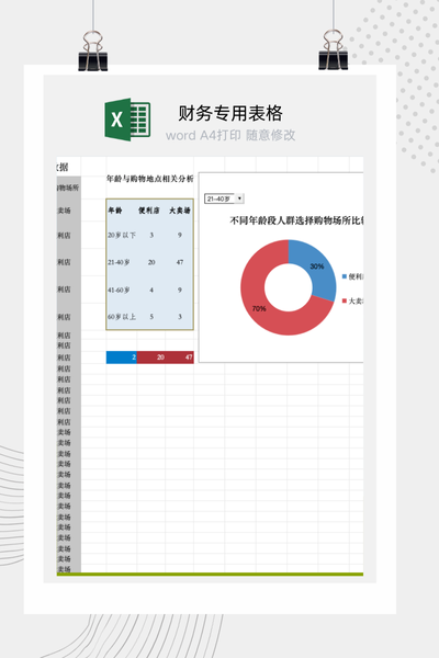 零售行业消费者行为与购物偏好市场调研分析报告Excel模板