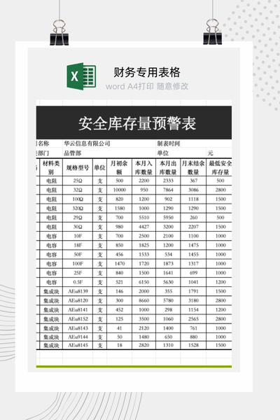 企业物料安全库存与采购预警管理报表Excel模板