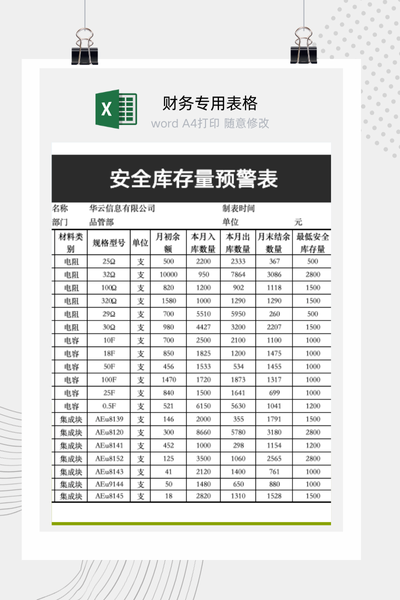 企业商品安全库存与缺货风险自动预警管理表Excel模板