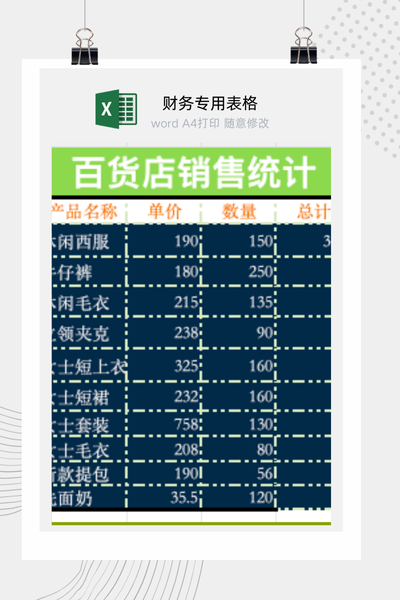 百货商场商品销售统计与业绩核算清单Excel模板