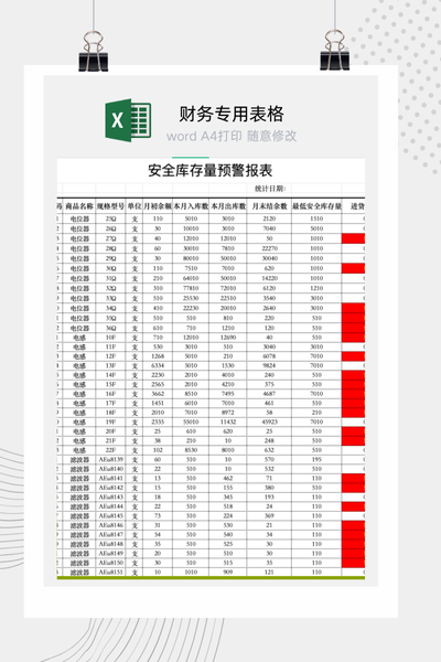 企业物料安全库存与采购预警管理报表Excel模板