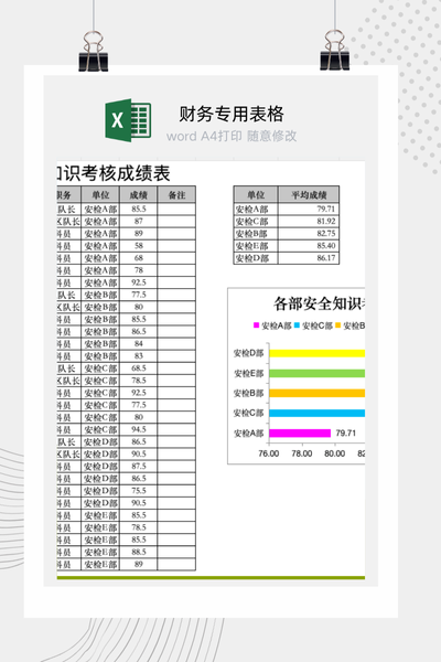 企业员工安全生产知识考核与成绩统计表Excel模板