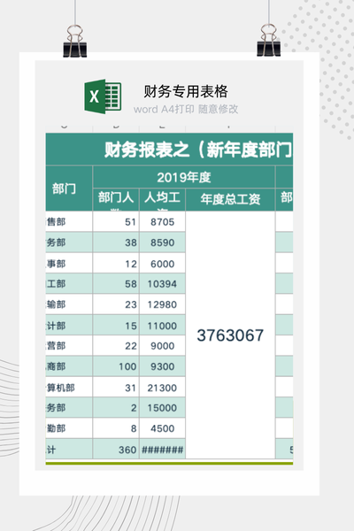 新年度部门工资预算表Excel模板 - 自动计算/人力成本分析