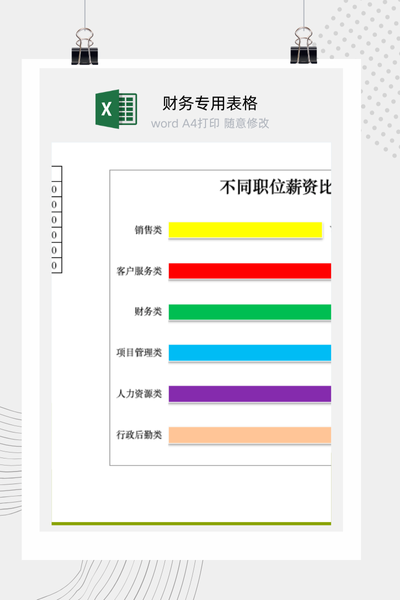不同职位薪酬比较分析Excel图表模板 - HR/数据分析通用